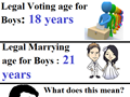 Voting And Marrying Age