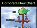 Corporate Flaw Chart Of Business